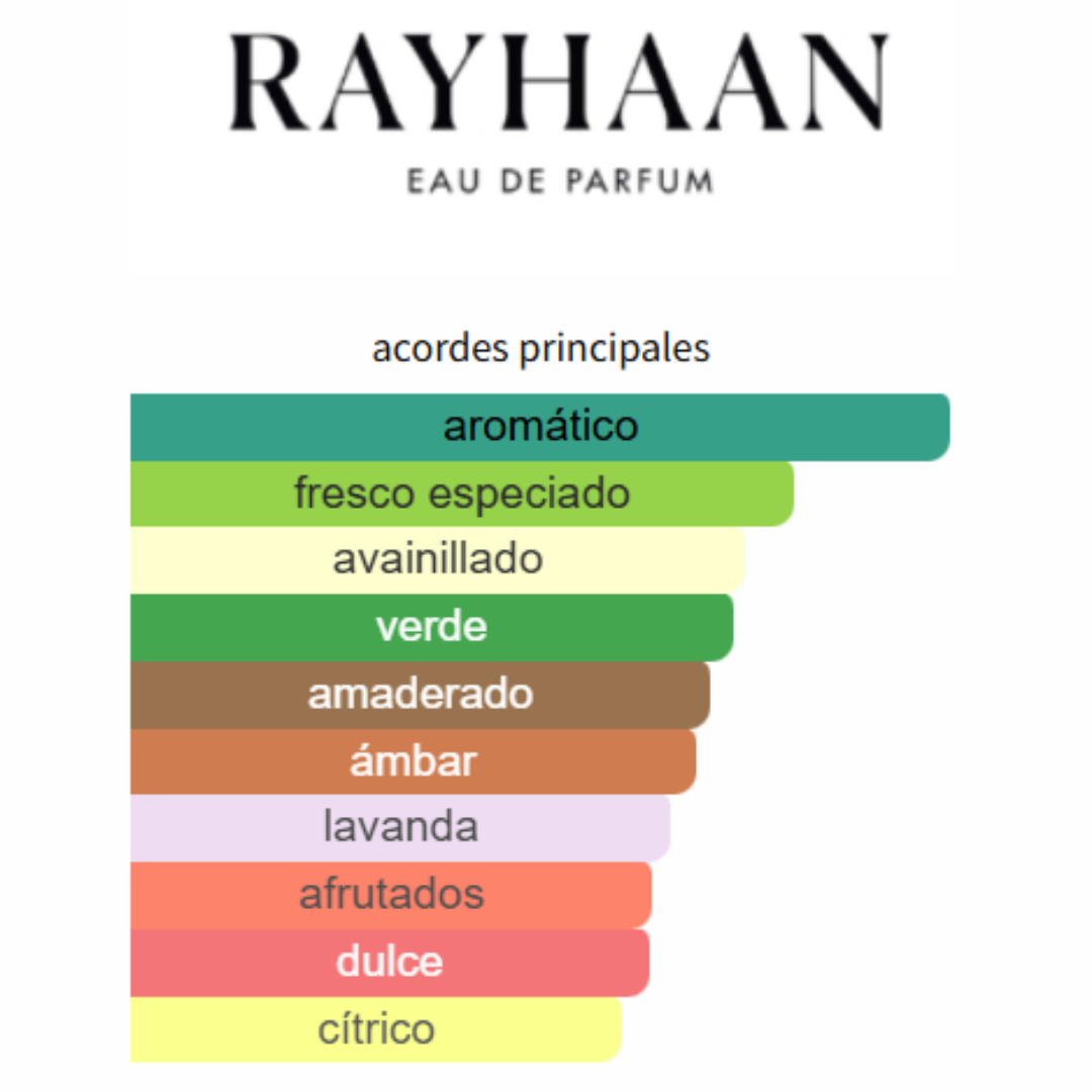 Rayhaan Lion